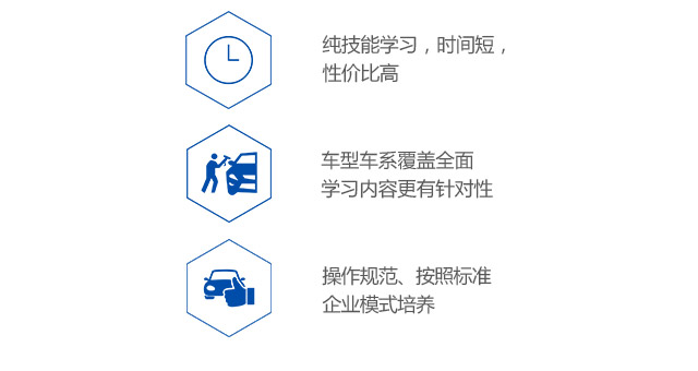 纯技能学习，时间短，性价比高 | 车型车系覆盖全面学习内容更有针对性 | 操作规范、按照标准企业模式培养