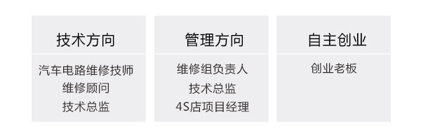 技术方向 | 管理方向 | 自主创业