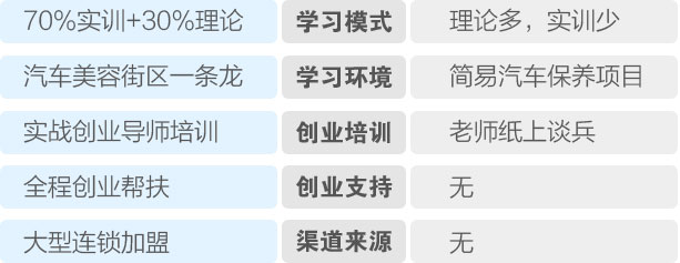 汽车美容