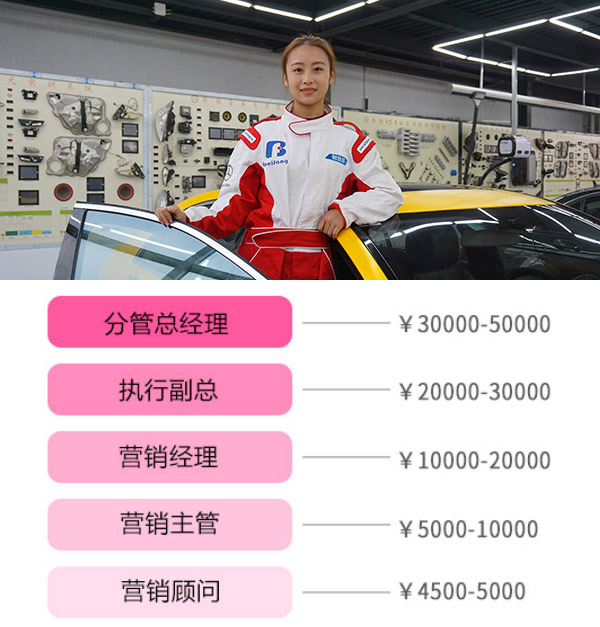 汽车营销